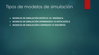 Tipos de modelos de simulación
 MODELOS DE SIMULACIÓN ESTÁTICA VS. DINÁMICA
 MODELOS DE SIMULACIÓN DETERMINISTA VS ESTOCASTICA
 MODELOS DE SIMULACIÓN CONTINUOS VS DISCRETOS
 