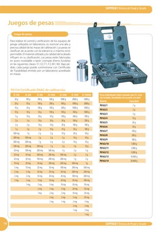 Omega Perú S.A. - Set de Pesas de calibración ASTM 0,1,2,3,4