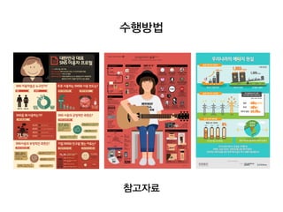 참고자료
수행방법
 