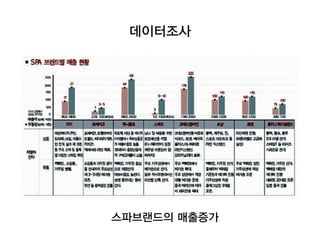 데이터조사
스파브랜드의 매출증가
 