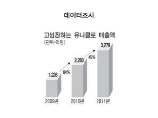 데이터조사
 