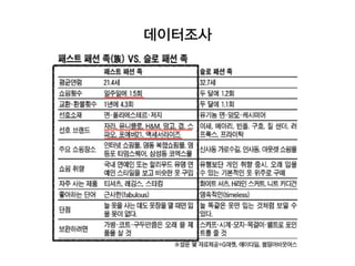 데이터조사
 