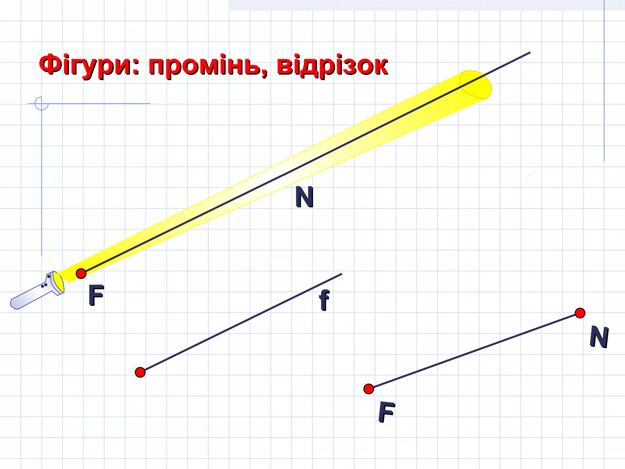 NN
FF
NN
FF
Фігури: промінь, відрізокФігури: промінь, відрізок
ff
 