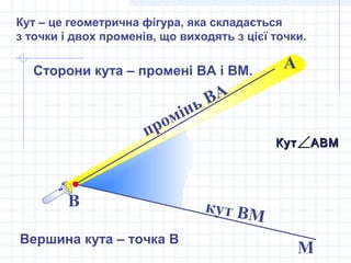 Сторони кута – промені ВА і ВМ.
В
М
Вершина кута – точка В
А
промінь ВА
кут ВМ
КутКут∠АВМАВМ
Кут – це геометрична фігура, яка складається
з точки і двох променів, що виходять з цієї точки.
 