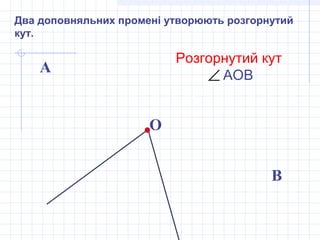 Два доповняльних промені утворюють розгорнутий
кут.
О
В
А
Розгорнутий кут
АОВ∠
 