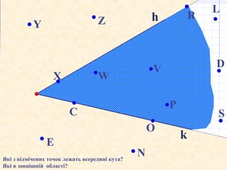 k
h
N
C
X
Y Z
W
V
O
P
S
D
L
R
E
Які з відмічених точок лежать всередині кута?
Які в зовнішній області?
 