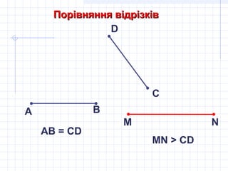 Порівняння відрізківПорівняння відрізків
А В
С
D
АB = CD
M N
MN > CD
 