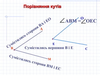 В
М
А
Е
С
О
Сумістились вершини В і ЕСумістились сторони ВА
і ЕО
Сумістились сторони ВМ і ЕС
АВМ = ОЕС∠∠
Порівняння кутівПорівняння кутів
 