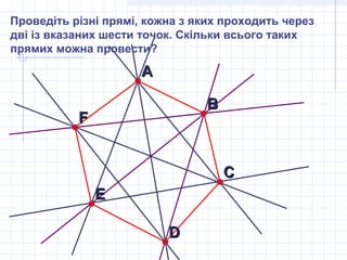 Проведіть різні прямі, кожна з яких проходить через
дві із вказаних шести точок. Скільки всього таких
прямих можна провести?
АА
ВВ
СС
DD
ЕЕ
FF
 