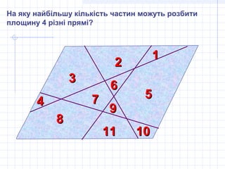 На яку найбільшу кількість частин можуть розбити
площину 4 різні прямі?
11
22
33
44
55
66
77
88
10101111
99
 