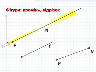 NN
FF
NN
FF
Фігури: промінь, відрізокФігури: промінь, відрізок
ff
 