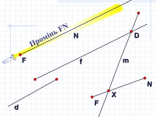 NN
FF
NN
FF
ff mm
DD
dd
ХХ
Промінь FN
 