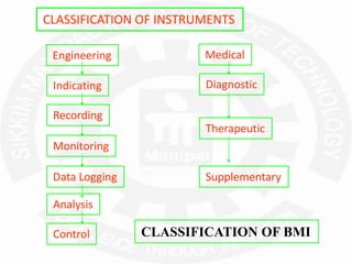 CLASSIFICATION OF INSTRUMENTS
Engineering
Indicating
Recording
Monitoring
Data Logging
Analysis
Control
Medical
Diagnostic
Therapeutic
Supplementary
CLASSIFICATION OF BMI
 