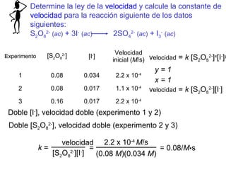 Determine la ley de la velocidad y calcule la constante de
velocidad para la reacción siguiente de los datos
siguientes:
S2O8
2-
(ac) + 3I-
(ac) 2SO4
2-
(ac) + I3
-
(ac)
Experimento [S2O8
2-
] [I-
]
Velocidad
inicial (M/s)
1 0.08 0.034 2.2 x 10-4
2 0.08 0.017 1.1 x 10-4
3 0.16 0.017 2.2 x 10-4
velocidad = k [S2O8
2-
]x
[I-
]y
Doble [I-
], velocidad doble (experimento 1 y 2)
y = 1
Doble [S2O8
2-
], velocidad doble (experimento 2 y 3)
x = 1
k =
velocidad
[S2O8
2-
][I-
]
=
2.2 x 10-4
M/s
(0.08 M)(0.034 M)
= 0.08/M•s
velocidad = k [S2O8
2-
][I-
]
 