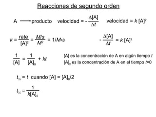 Reacciones de segundo orden
A producto velocidad = -
∆[A]
∆t
velocidad = k [A]2
k =
rate
[A]2
= 1/M•s
M/s
M2=
∆[A]
∆t
= k [A]2-
[A] es la concentración de A en algún tiempo t
[A]0 es la concentración de A en el tiempo t=0
1
[A]
=
1
[A]0
+ kt
t½ = t cuando [A] = [A]0/2
t½ =
1
k[A]0
 