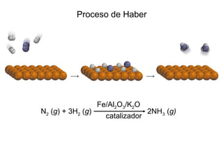 N2 (g) + 3H2 (g) 2NH3 (g)
Fe/Al2O3/K2O
catalizador
Proceso de Haber
 