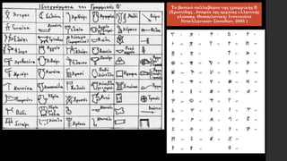 Το βασικό συλλαβάριο της γραμμικής Β
(Χριστίδης , Ιστορία της αρχαίας ελληνικής
γλώσσας. Θεσσαλονίκη: Ινστιτούτο
Νεοελληνικών Σπουδών, 2005 )
 