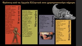 Κέρβερος
Ήξειςαφήξεις
ΚέραςΑμαλθείας
Ήτανήεπίτας
Ή θα την φέρεις
νικητής
(ασπίδα) ή θα σε
φέρουν επάνω
της νεκρό - ή θα
επιτύχουμε, ή
θα αποτύχουμε.
Τη φράση
έλεγαν οι
Σπαρτιάτισσες
μητέρες στα
παιδιά τους,
όταν τους
έδιναν την
ασπίδα για τον
πόλεμο.
(Πλουτάρχου
Λακεδαιμ.
Αποφθ.16)
Λέγεται όταν
κάποιος αλλάζει
συνεχώς γνώμη.
Η φράση
προέρχεται από
το χρησμό του
μαντείου των
Δελφών «ήξεις
αφήξεις ουκ εν
πολέμω
θνήξεις». Η
θέση του
κόμματος πριν
ή μετά το
αρνητικό μόριο
"ουκ", καθορίζει
και τη σημασία
του χρησμού.
Σκληρός,
ανυποχώρητος.
Προέρχεται από
το ομώνυμο
τέρας που
φύλαγε τον Άδη
και δεν
επέτρεπε την
είσοδο.
Παραπέμπει σε
πλούτο –
αφθονία υλικών
αγαθών. Η
φράση
προέρχεται από
περιστατικό
όπου η
Αμάλθεια
έτρεφε τον
μικρό Δία με
κέρατο
κατσίκας
γεμάτο γάλα και
μέλι.
 