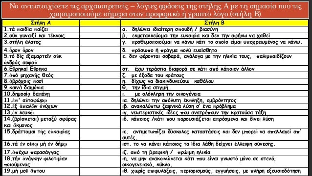 Î— ÎºÎ±Ï„Î±Î³Ï‰Î³Î® Ï„Î¿Ï… ÎµÎ»Î»Î·Î½Î¹ÎºÎ¿Ï Î±Î»Ï†Î±Î²Î®Ï„Î¿Ï…
ÎŸÎ¹ Î¦Î¿Î¯Î½Î¹ÎºÎµÏ‚ ÎºÎ±Î¹ Î¿Î¹ ÎˆÎ»Î»Î·Î½ÎµÏ‚
Î¤Î¿ Ï†Î¿Î¹Î½Î¹ÎºÎ¹ÎºÏŒ Î±Î»Ï†Î¬Î²Î·Ï„Î¿ ÎµÎ¹ÏƒÎ¬Î³ÎµÏ„Î±Î¹ ÏƒÏ„Î·Î½ Î•Î»Î»Î¬Î´Î± ÎºÎ±Ï„Î¬ Ï„Î·Î½ Ï€ÎµÏÎ¯Î¿Î´Î¿...