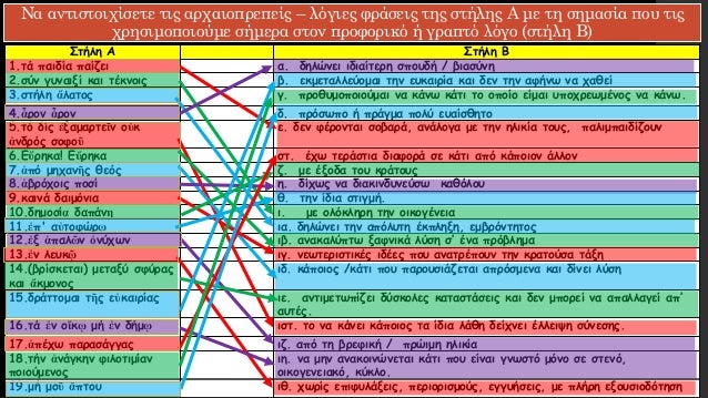 Î‘, Î¬Î»Ï†Î± (Î±Ï€ÏŒ Ï„Î¿ Î¬Î»ÎµÏ† = Î²ÏŒÎ´Î¹)
Î’, Î²Î®Ï„Î± (Î±Ï€ÏŒ Ï„Î¿ Î¼Ï€Î­Ï„Î± = ÏƒÏ€Î¯Ï„Î¹)
Î“, Î³Î¬Î¼Î¼Î± (Î±Ï€ÏŒ Ï„Î¿ Î³ÎºÎ¬Î¼ÎµÎ» = ÎºÎ±Î¼Î®Î»Î±)
Î”, Î´Î­Î»Ï„Î± (Î±Ï€ÏŒ Ï„Î¿ Î½Ï„Î¬Î»ÎµÎ¸ = Ï€ÏŒ...