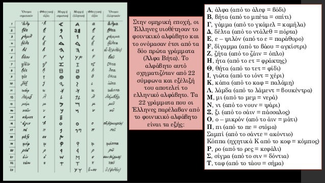 Î¤Î¿ Ï„Î±Î¾Î¯Î´Î¹ Ï„Ï‰Î½ Î»Î­Î¾ÎµÏ‰Î½ ÏƒÏ„Î¿ Ï‡ÏÏŒÎ½Î¿, ÎµÎ½. 1 Î‘ÏÏ‡Î±Î¯Ï‰Î½ Î‘Î„ Î“Ï…Î¼Î½Î±ÏƒÎ¯Î¿Ï…