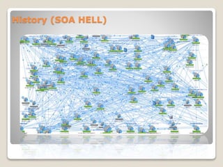 History (SOA HELL)
 