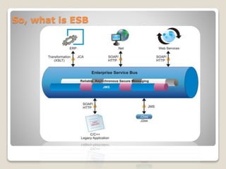 So, what is ESB
 
