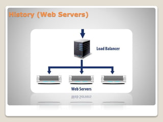 History (Web Servers)
 