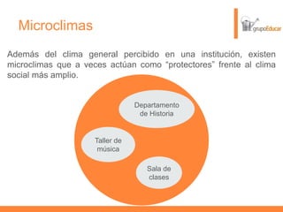 Microclimas
Taller de
música
Departamento
de Historia
Sala de
clases
Además del clima general percibido en una institución, existen
microclimas que a veces actúan como “protectores” frente al clima
social más amplio.
 