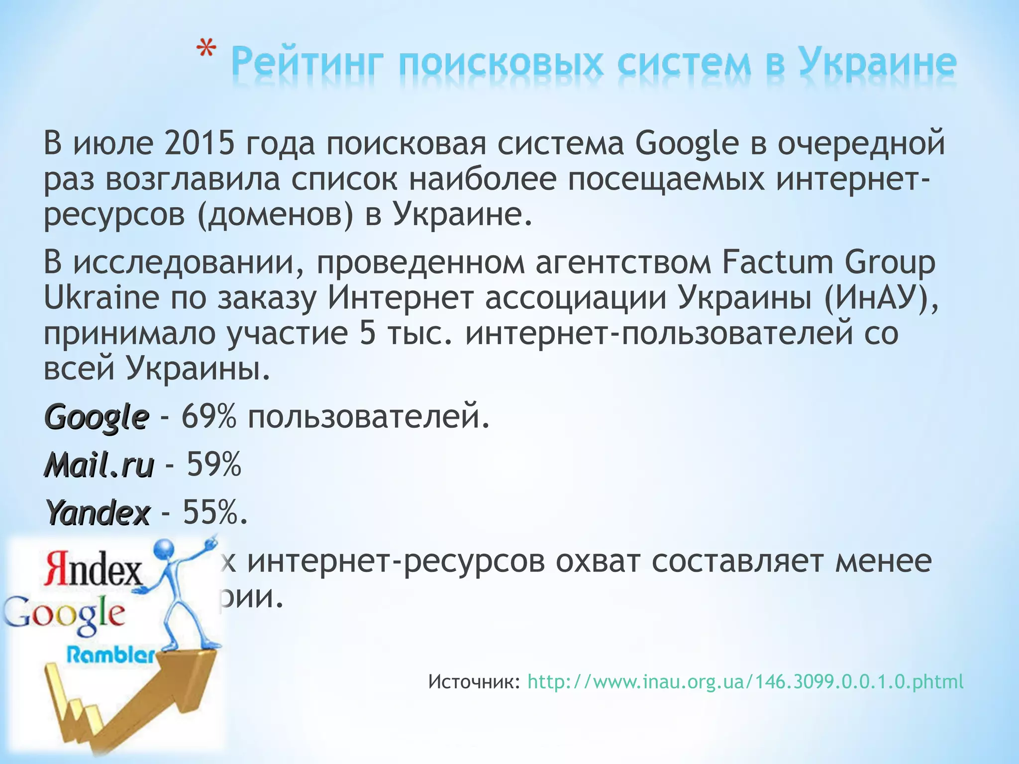 В июле 2015 года поисковая система Google в очередной
раз возглавила список наиболее посещаемых интернет-
ресурсов (доменов) в Украине.
В исследовании, проведенном агентством Factum Group
Ukraine по заказу Интернет ассоциации Украины (ИнАУ),
принимало участие 5 тыс. интернет-пользователей со
всей Украины.
GoogleGoogle - 69% пользователей.
Mail.ruMail.ru - 59%
YandexYandex - 55%.
У остальных интернет-ресурсов охват составляет менее
50% аудитории.
Источник: http://www.inau.org.ua/146.3099.0.0.1.0.phtml
 