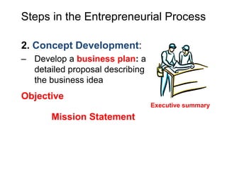 Steps in the Entrepreneurial Process
2. Concept Development:
– Develop a business plan: a
detailed proposal describing
the business idea
Executive summary
Objective
Mission Statement
 