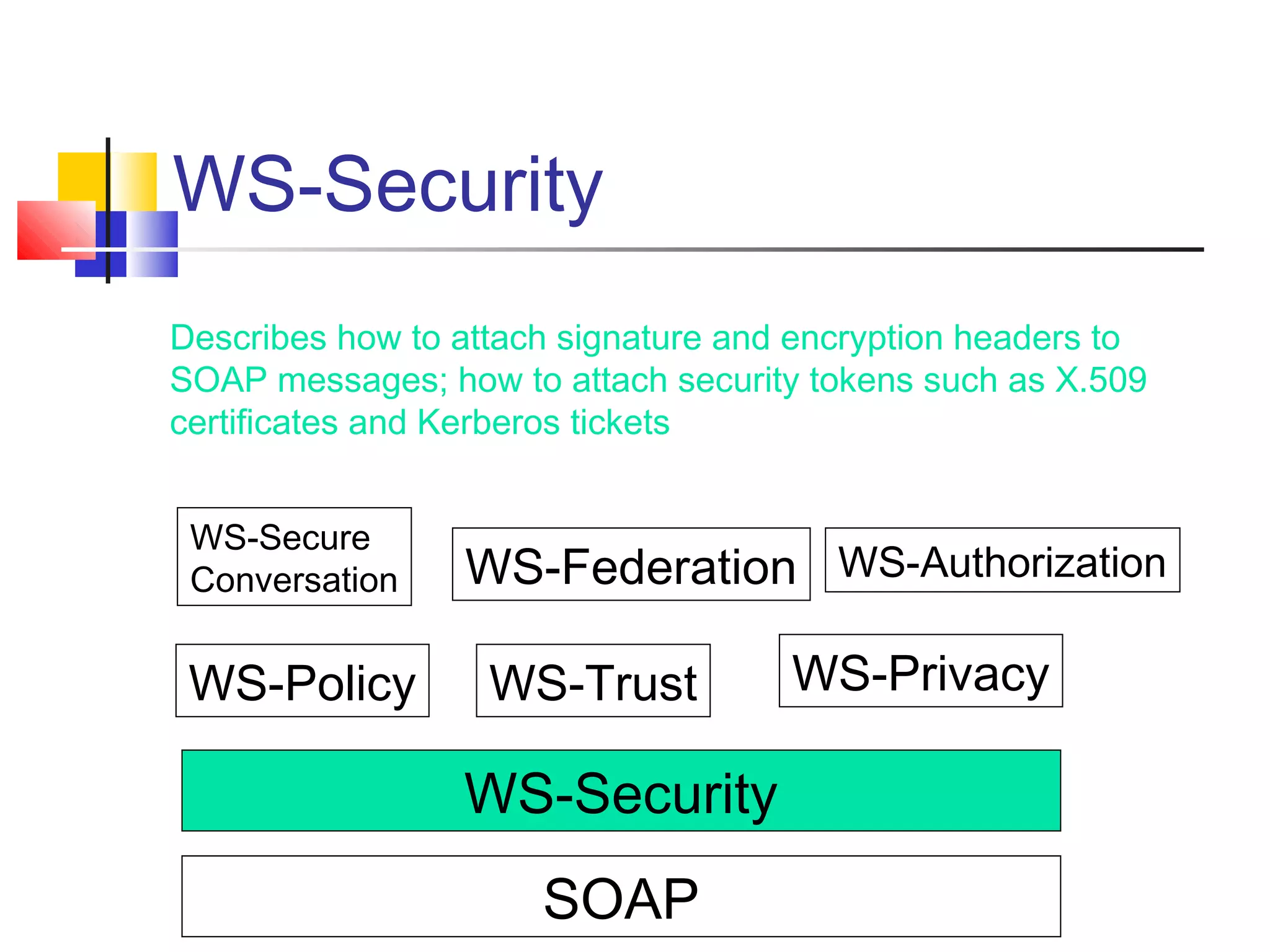SOAP
WS-Security
WS-Policy WS-Trust WS-Privacy
WS-Secure
Conversation WS-Federation WS-Authorization
WS-Security
Describes how to attach signature and encryption headers to
SOAP messages; how to attach security tokens such as X.509
certificates and Kerberos tickets
 