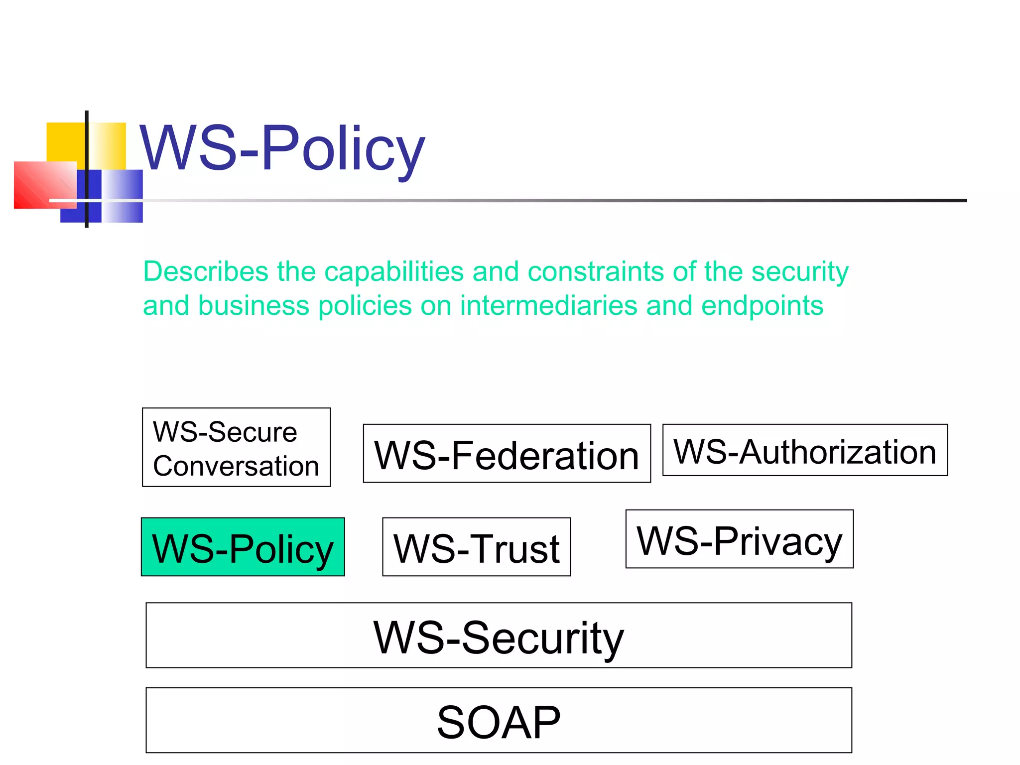 WS-Policy
SOAP
WS-Security
WS-Policy WS-Trust WS-Privacy
WS-Secure
Conversation WS-Federation WS-Authorization
Describes the capabilities and constraints of the security
and business policies on intermediaries and endpoints
 