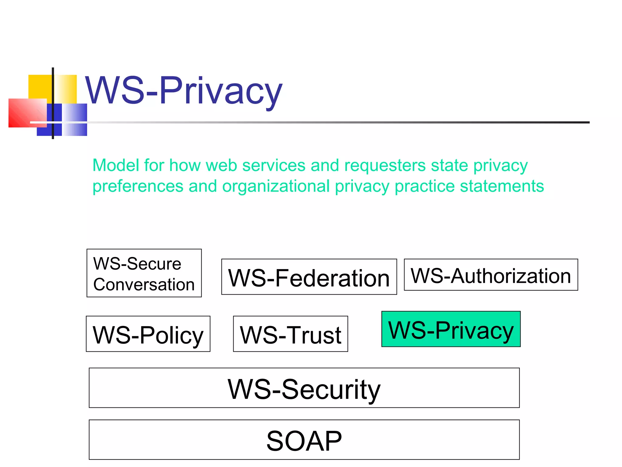 WS-Privacy
SOAP
WS-Security
WS-Policy WS-Trust WS-Privacy
WS-Secure
Conversation WS-Federation WS-Authorization
Model for how web services and requesters state privacy
preferences and organizational privacy practice statements
 