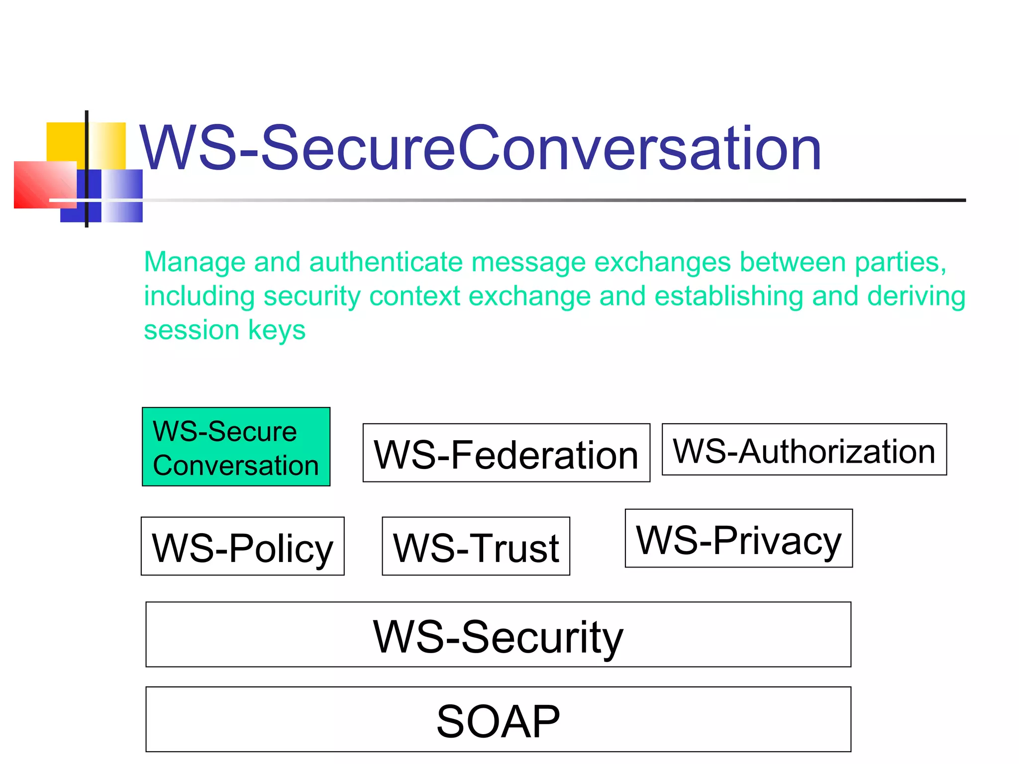 WS-SecureConversation
SOAP
WS-Security
WS-Policy WS-Trust WS-Privacy
WS-Secure
Conversation WS-Federation WS-Authorization
Manage and authenticate message exchanges between parties,
including security context exchange and establishing and deriving
session keys
 