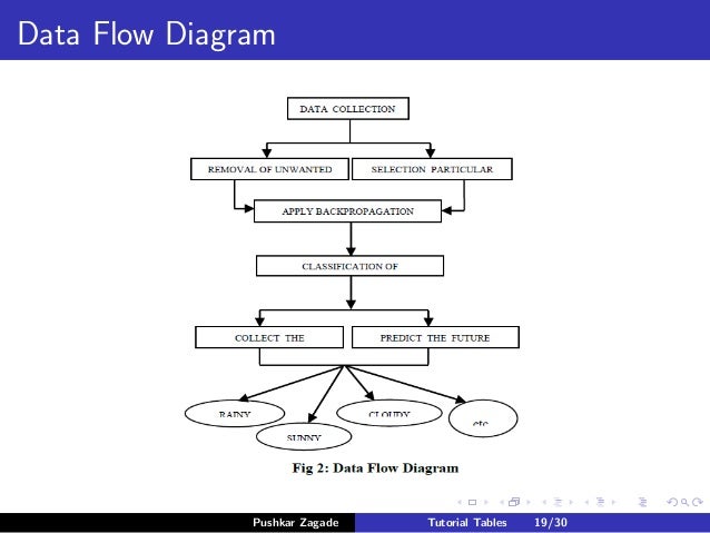 Contoh Flowchart Penjualan Online - Contoh Agus