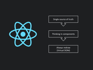 Single source of truth
Thinking in components
Always redraw
(Virtual DOM)
 