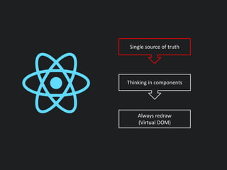 Single source of truth
Thinking in components
Always redraw
(Virtual DOM)
 