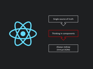 Single source of truth
Thinking in components
Always redraw
(Virtual DOM)
 