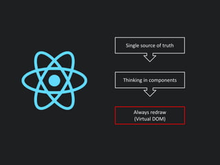 Single source of truth
Thinking in components
Always redraw
(Virtual DOM)
 
