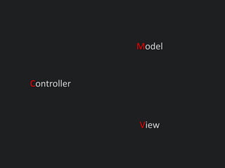 Controller
View
Model
 