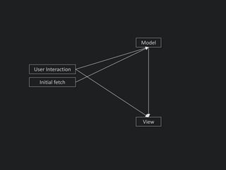 Initial fetch
Model
View
User Interaction
 