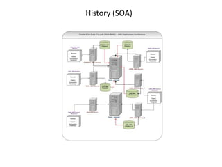 History (SOA)
 