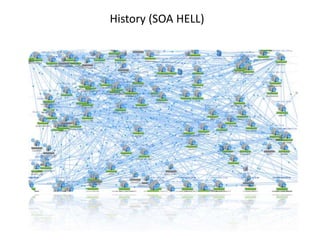 History (SOA HELL)
 