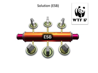 Solution (ESB)
 