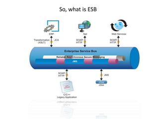 So, what is ESB
 