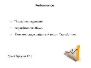 Performance
• Thread managements
• Asynchronous flows
• Flow exchange patterns + return Transformer
Speed Up your ESB
 