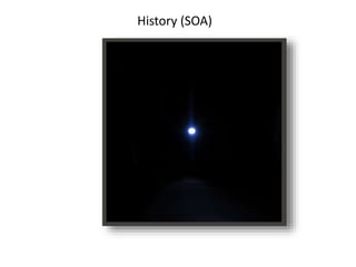 History (SOA)
 