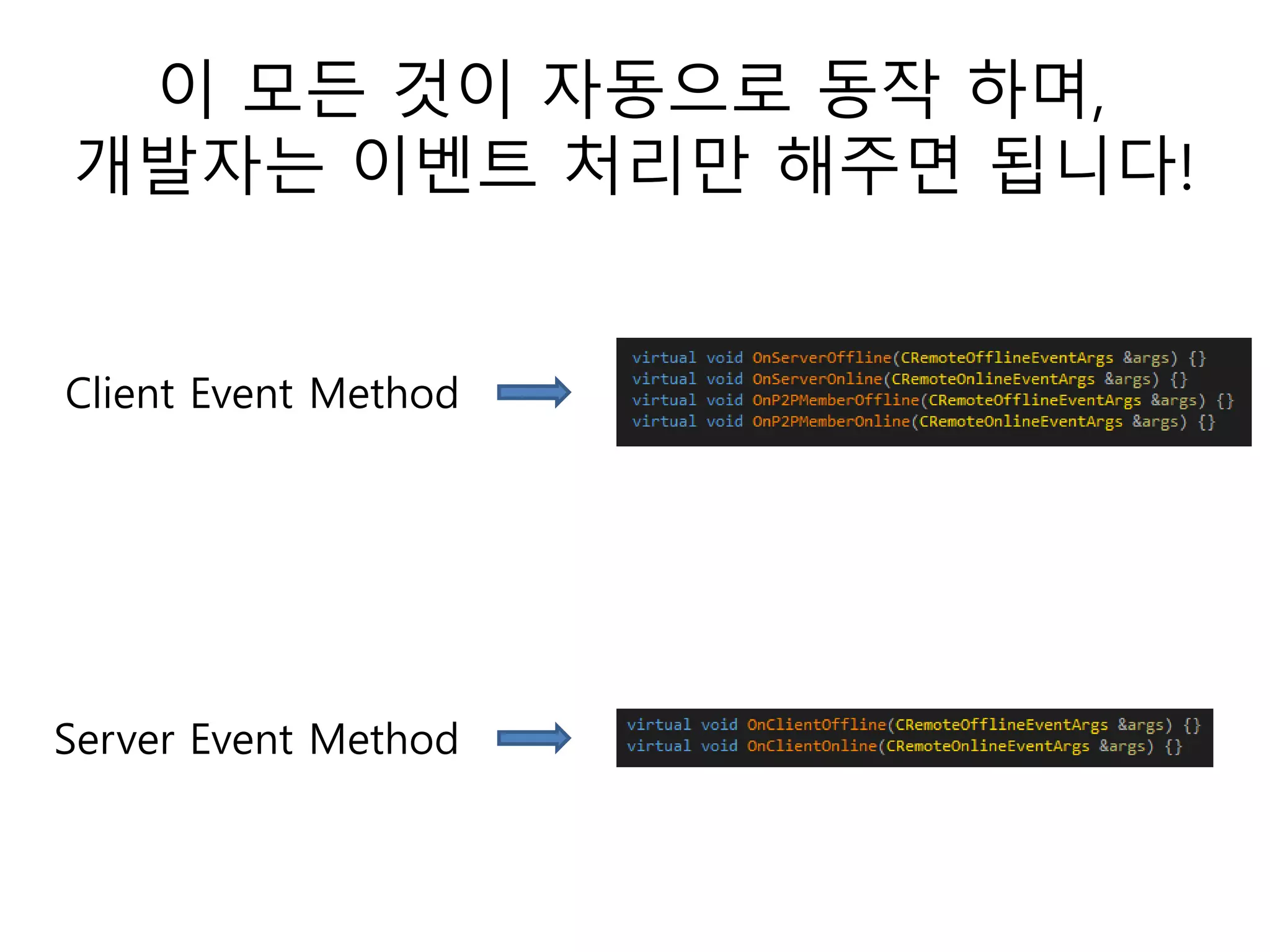 이 모든 것이 자동으로 동작 하며,
개발자는 이벤트 처리만 해주면 됩니다!
Client Event Method
Server Event Method
 