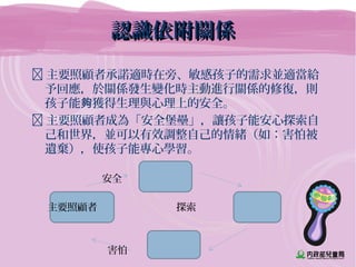 認識依附關係認識依附關係
 主要照顧者承諾適時在旁、敏感孩子的需求並適當給
予回應，於關係發生變化時主動進行關係的修復，則
孩子能 獲得生理與心理上的安全。夠
 主要照顧者成為「安全堡壘」，讓孩子能安心探索自
己和世界，並可以有效調整自己的情緒（如：害怕被
遺棄），使孩子能專心學習。
安全
主要照顧者 探索
害怕
 